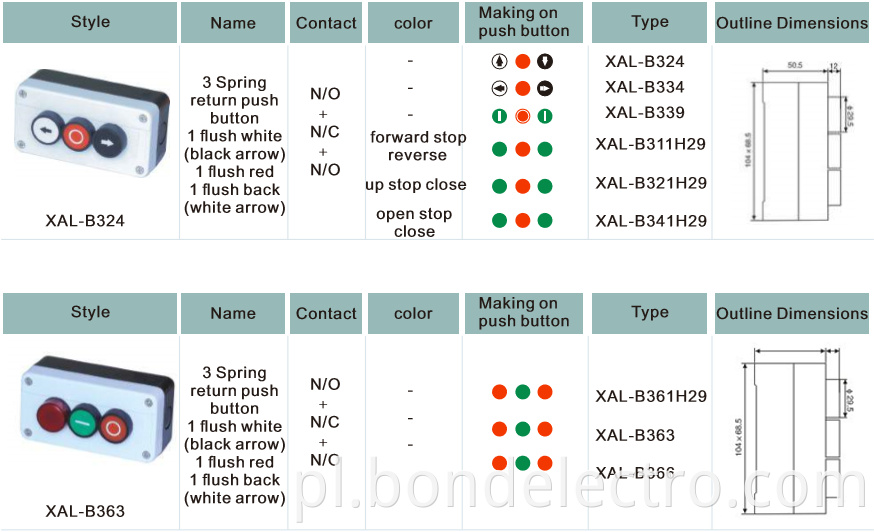 XAL-B324 Control Boxes